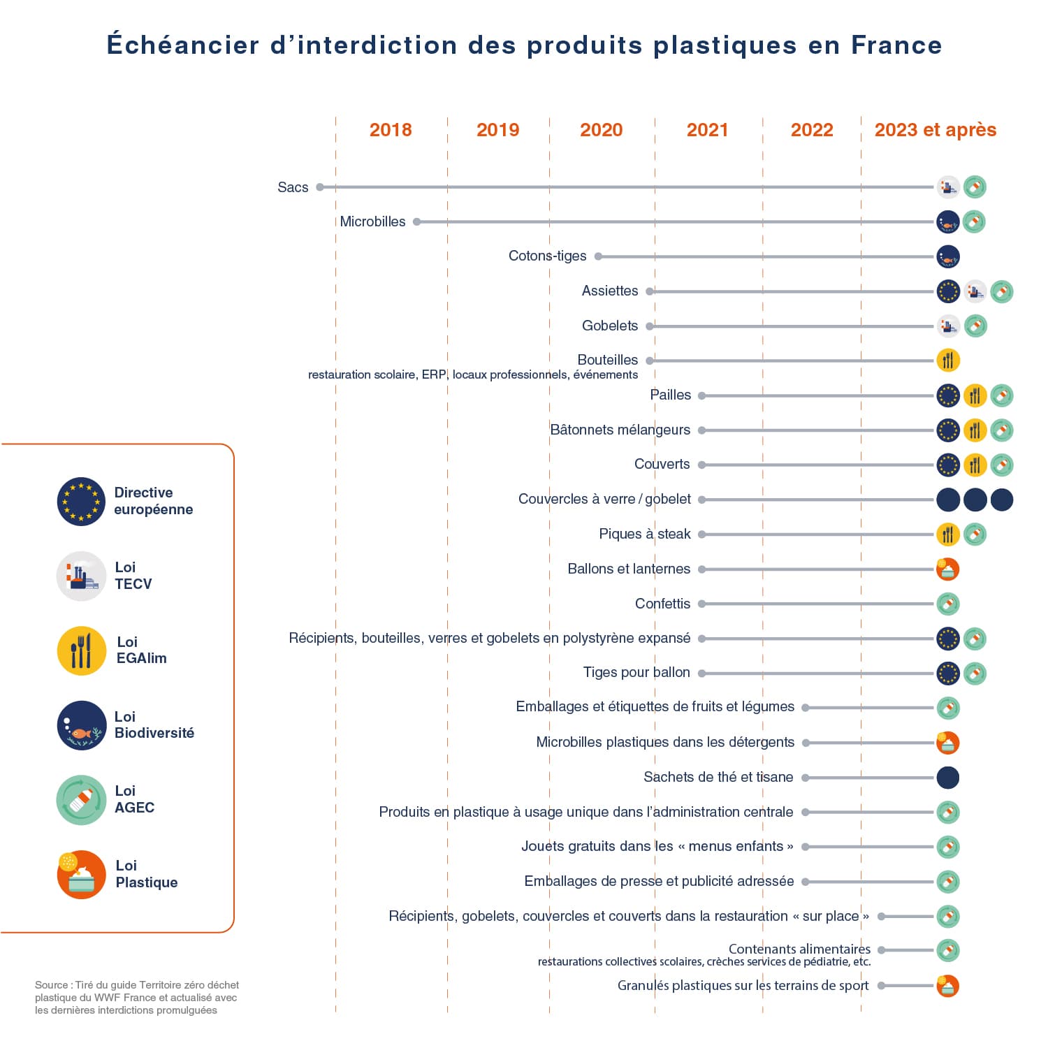 La filière plastique à la recherche d'une économie circulaire