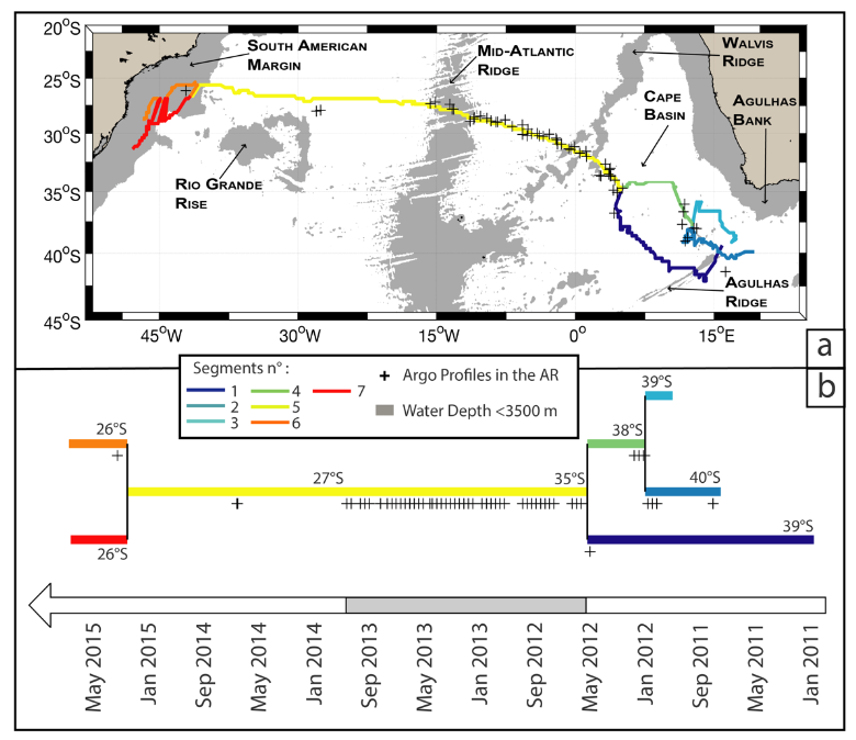 Figure issue d'un article scientifique de Rémi Laxenaire