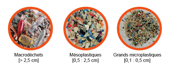 Les différentes classes de tailles des déchets étudiés