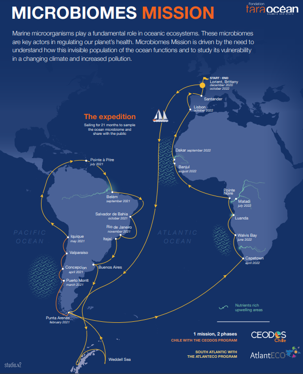 Map of Microbiomes Mission 2022