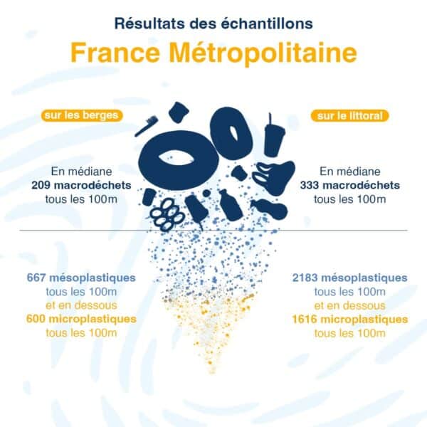 Echantollonnage PAL 2023