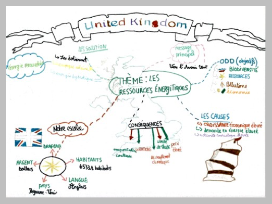 Carte Mentale scolaire