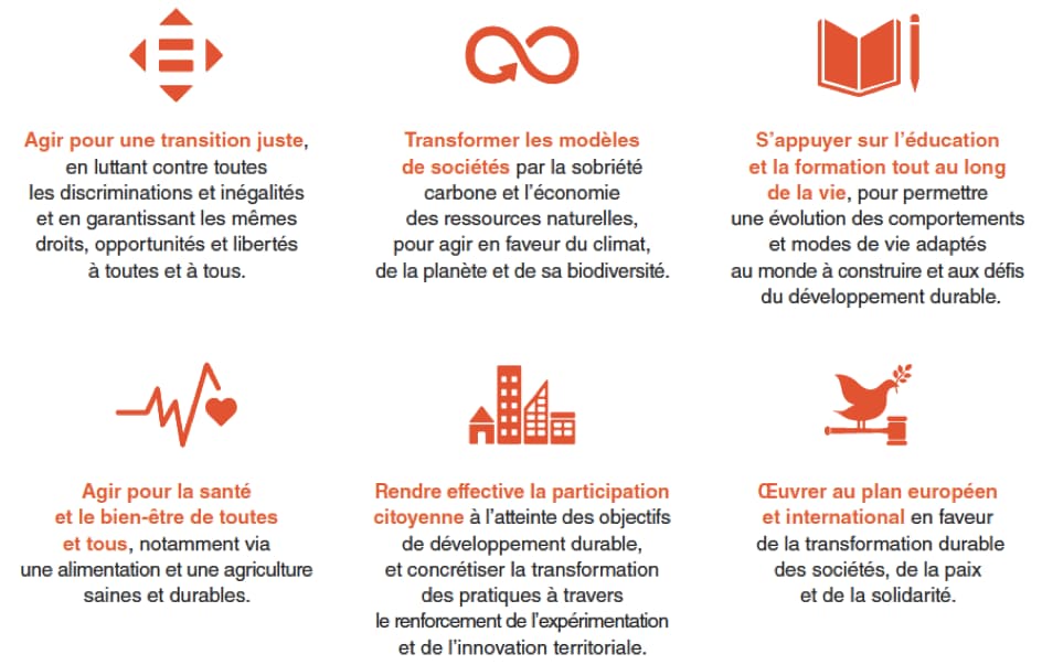 Une feuille de route