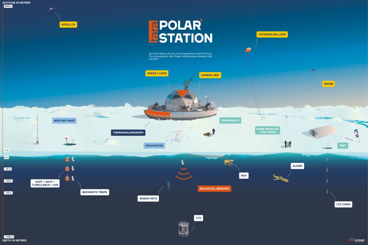 Le camp de base sur la banquise Tara Polar Station