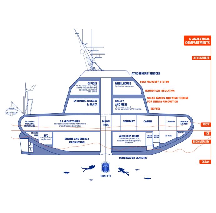 Plan Tara Polar Station
