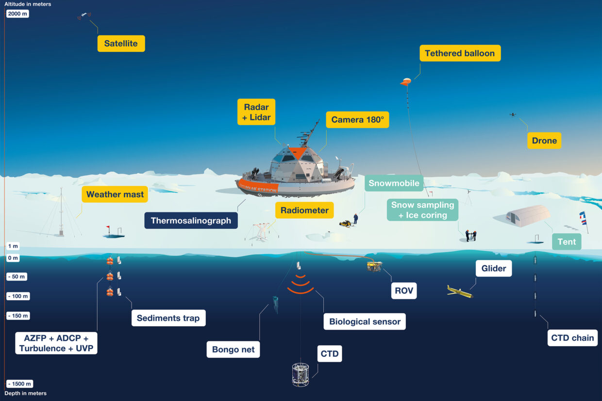 Base Scientifique Tara Polaris - Tara Polar Station