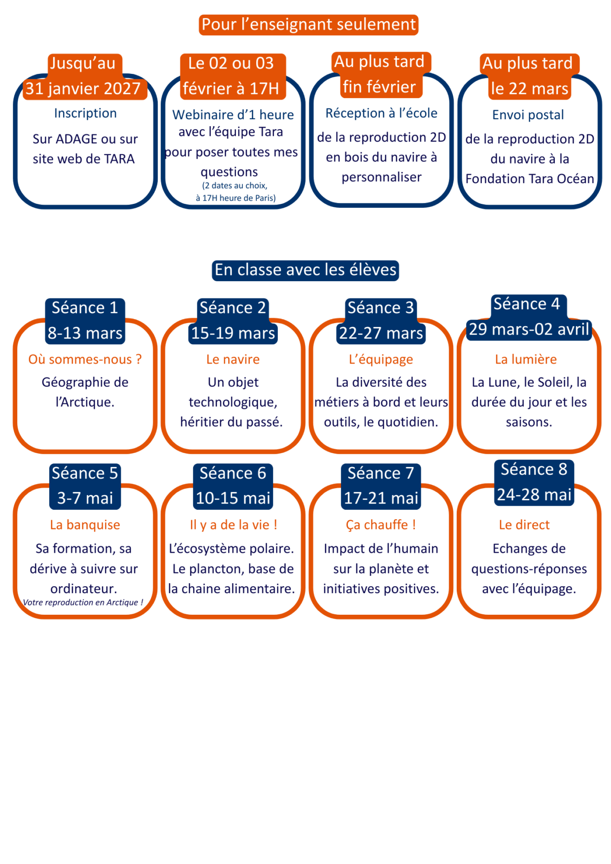 Calendrier de l'opéraion pédagogique, dans le sillage de Tara Polar Station