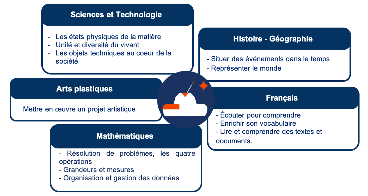 Programme de l'opéraion pédagogique, dans le sillage de Tara Polar Station